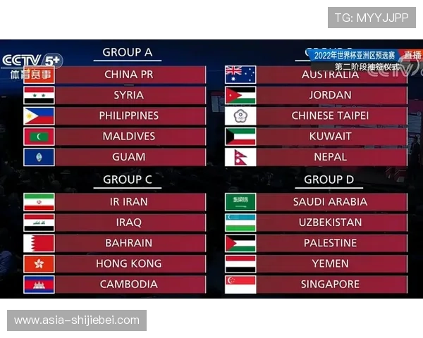 2023年世界杯抽签结果揭晓,揭示各大强队分组情况及晋级潜力分析 2023年世界杯抽签结果揭晓,揭示各大强队分组情况及晋级潜力分析