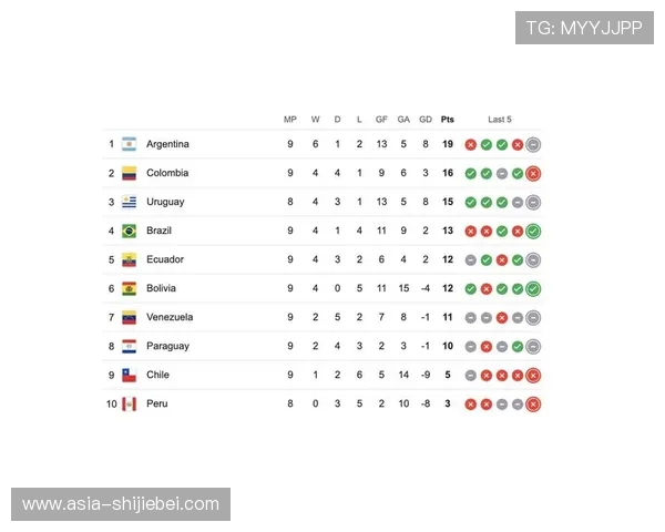 2026南美世界杯预选赛积分榜最新排名及各队争夺晋级资格的详细情况 2026南美世界杯预选赛积分榜最新排名及各队争夺晋级资格的详细情况