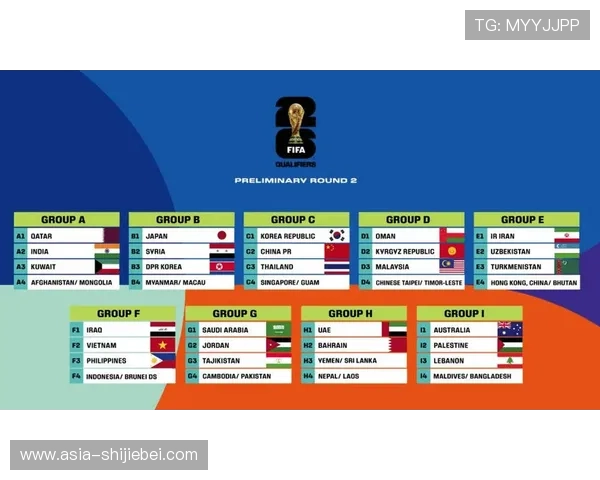2026年世界杯分组对战表图片高清版下载及比赛时间详细安排