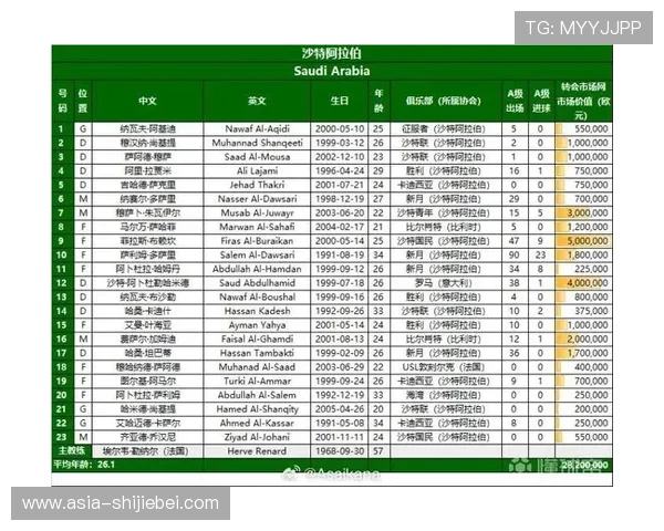 2026年世界杯亚洲区几位出线名额详细分析与预测